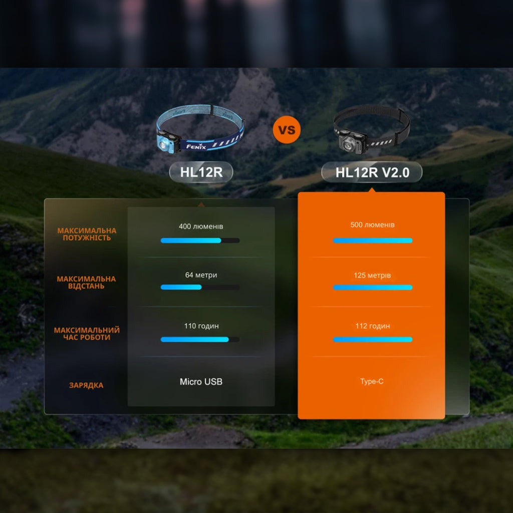 Fenix ліхтар налобний HL12 V2.0 сірий