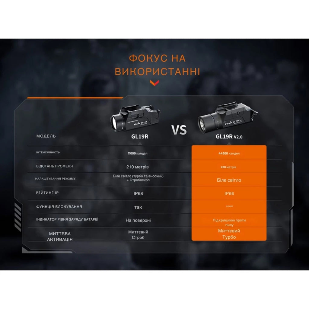 Fenix ліхтар до пістолета GL19R